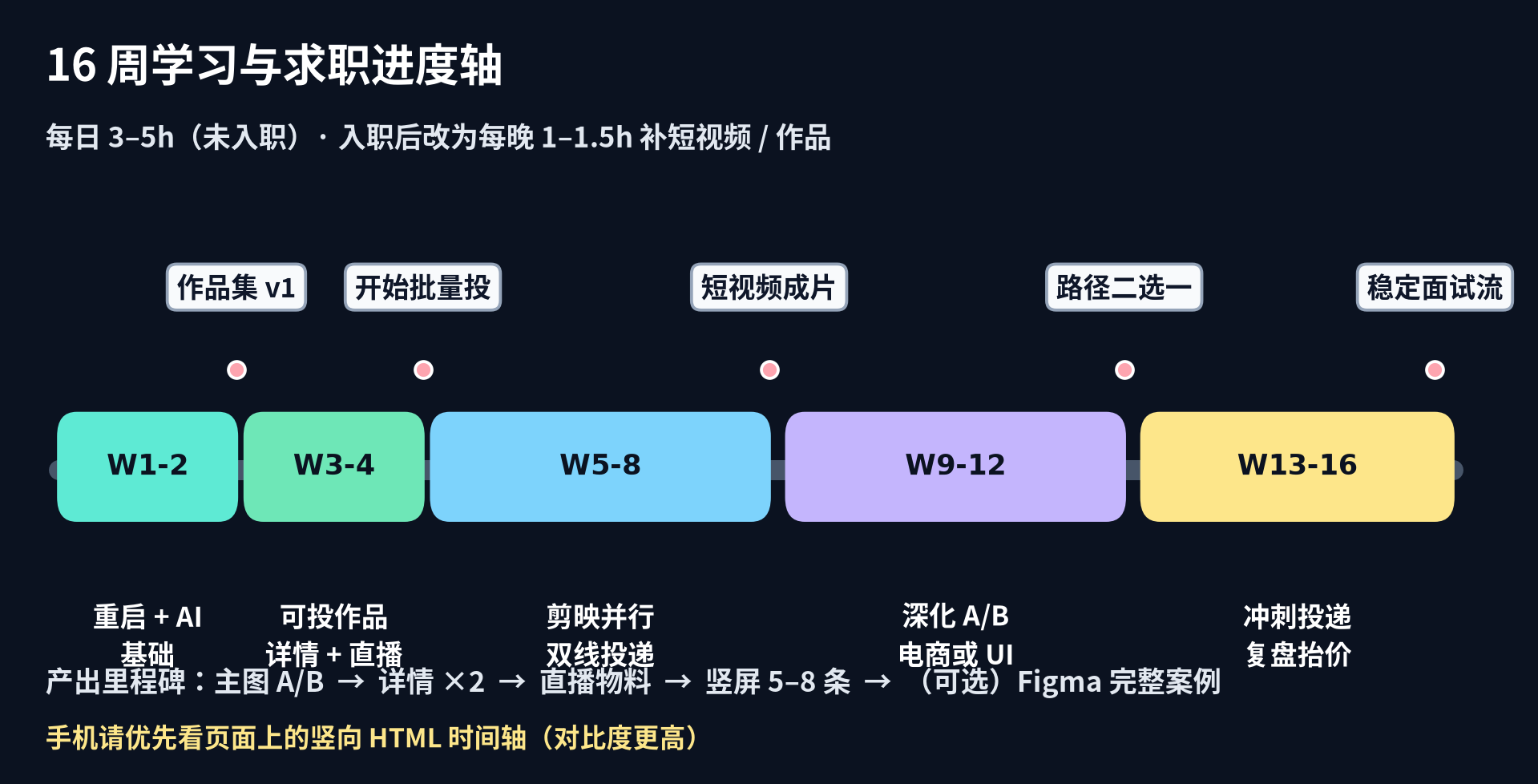 16周轴静态图