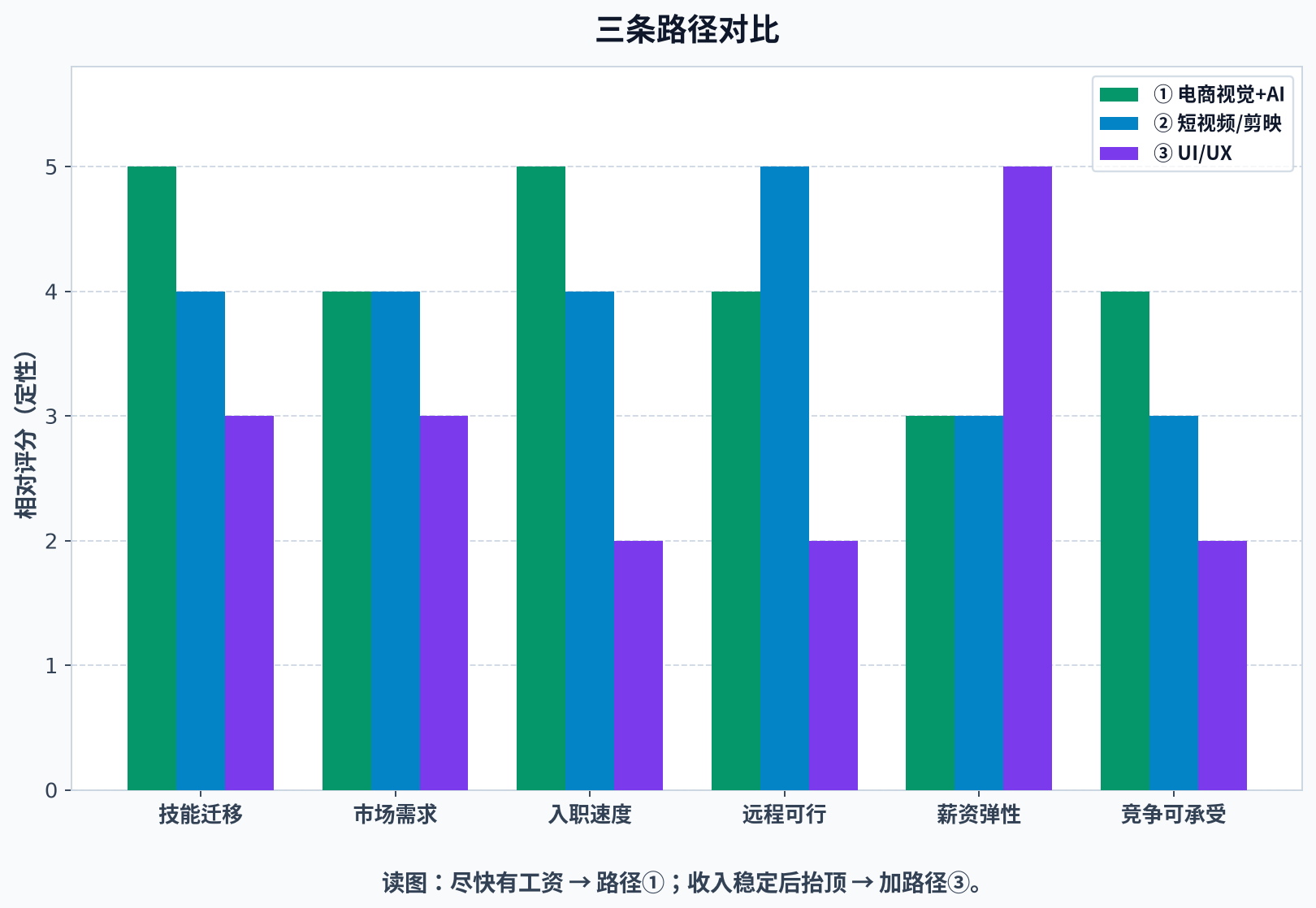 路径对比静态图(浅色)