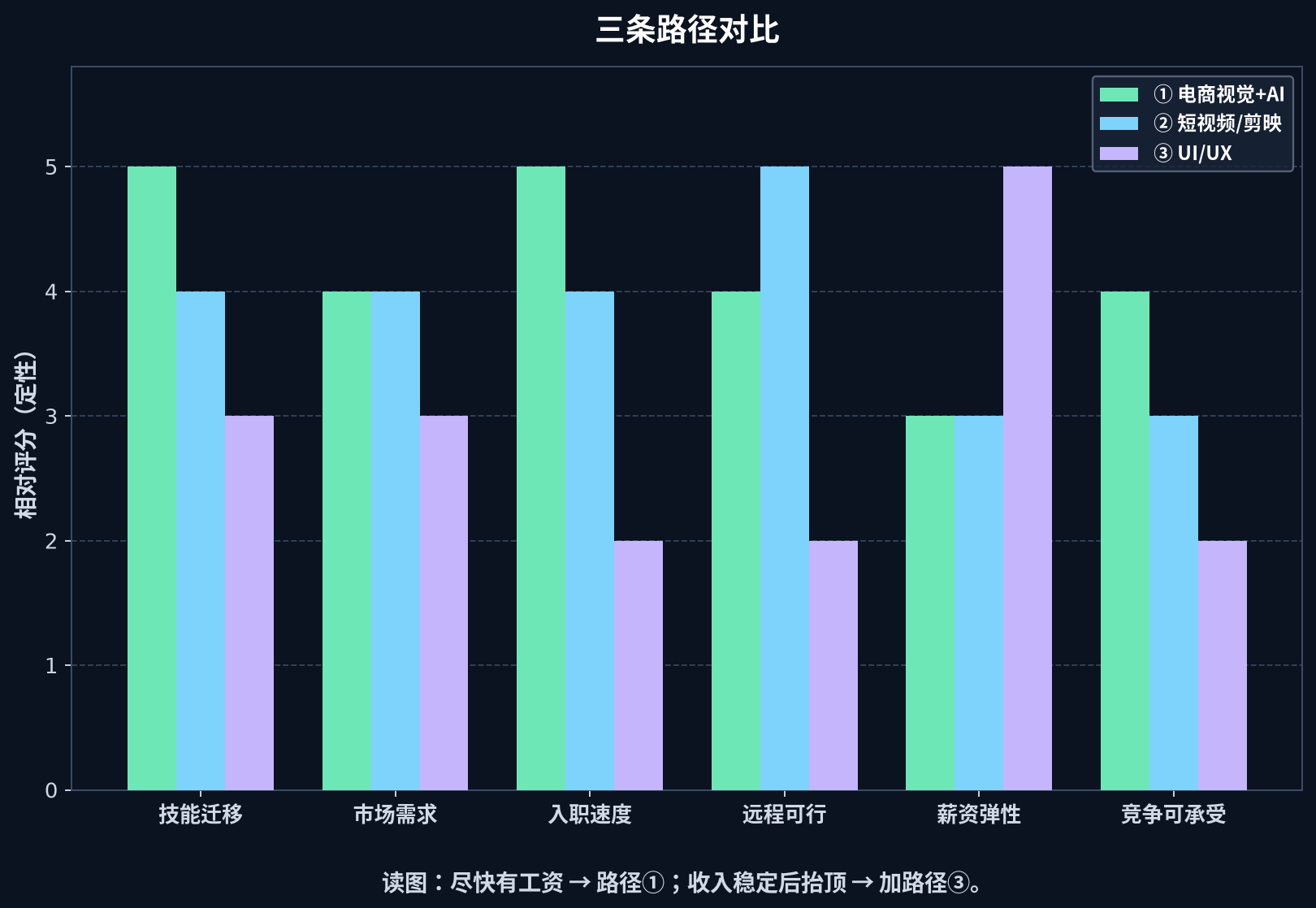 路径对比静态图
