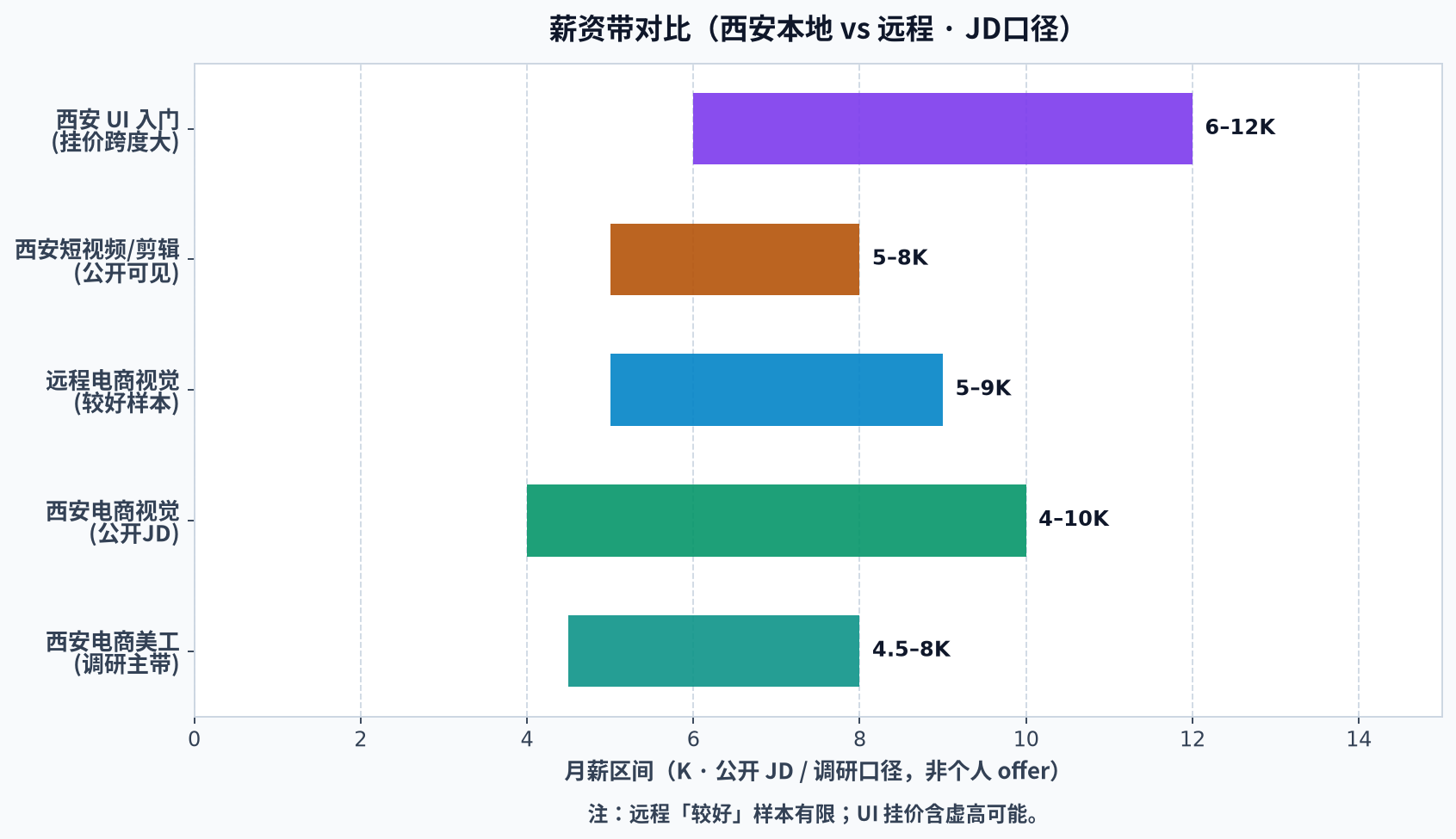 薪资带(浅色)