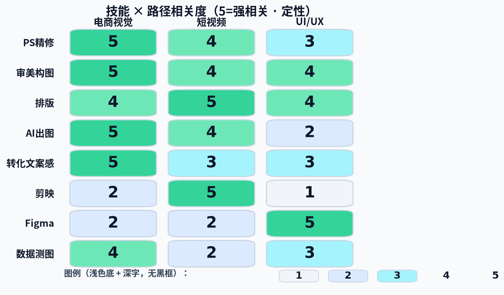 技能矩阵静态图（浅色）