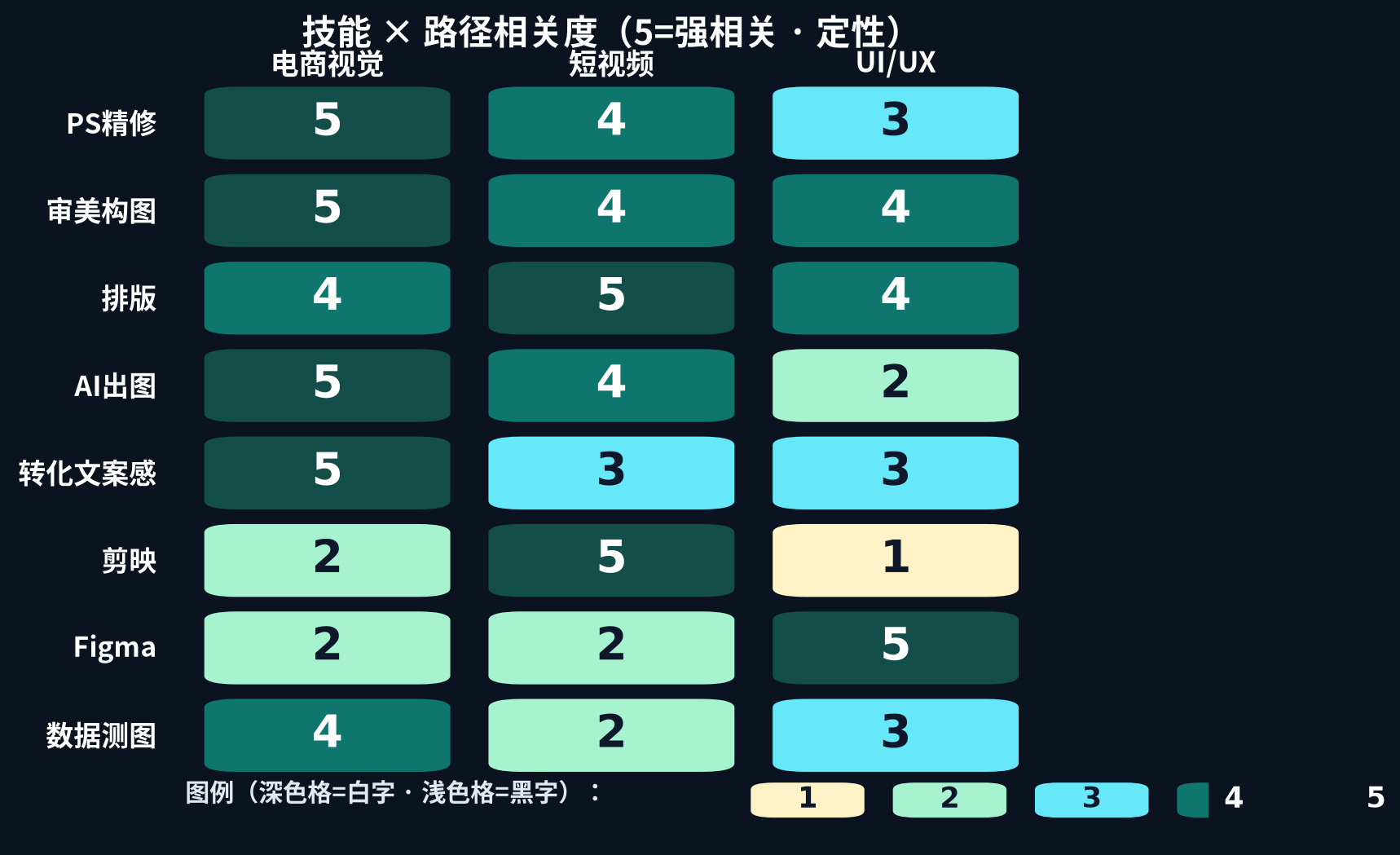 技能矩阵静态图
