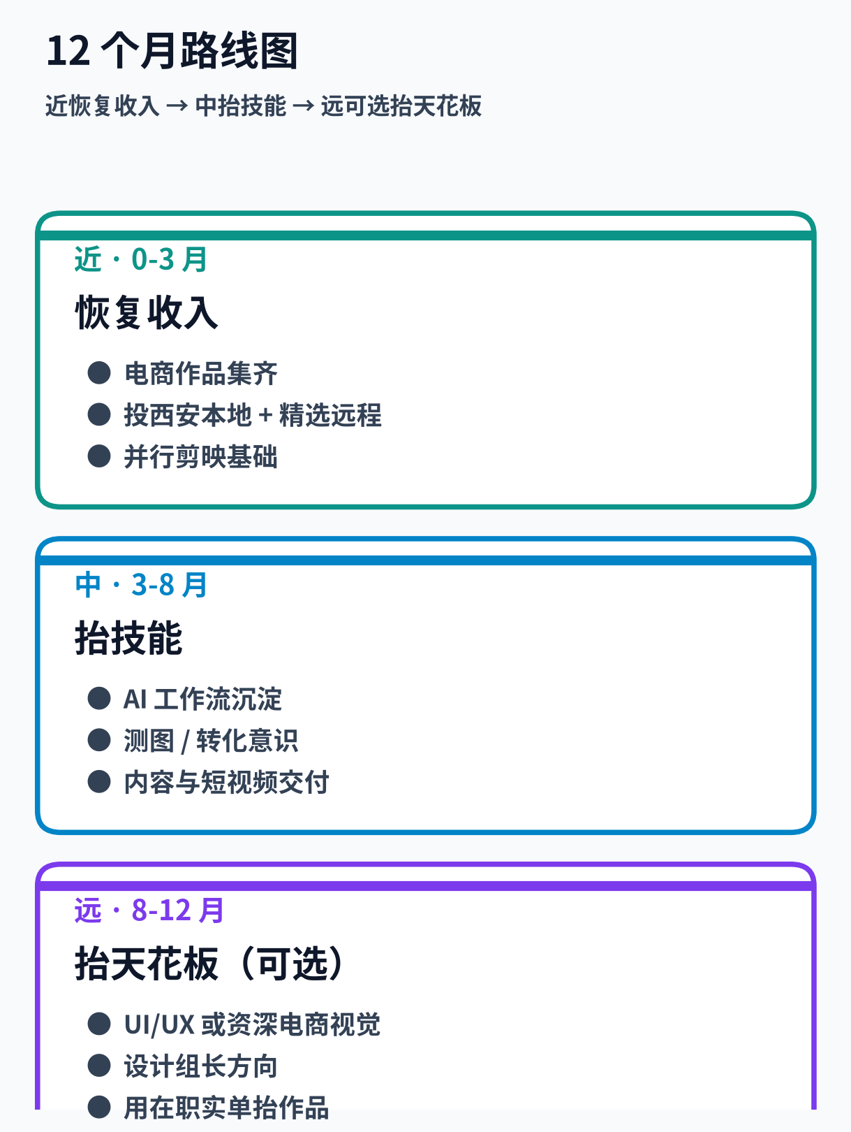 12个月路线图静态图（浅色）