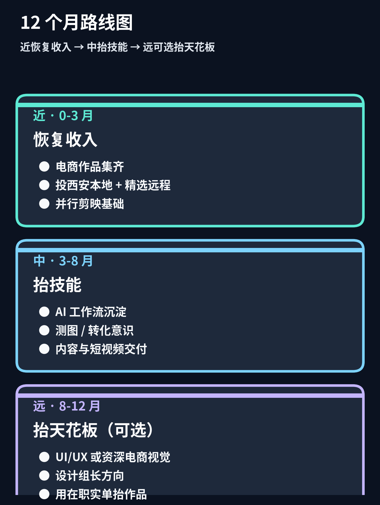 12个月路线图静态图